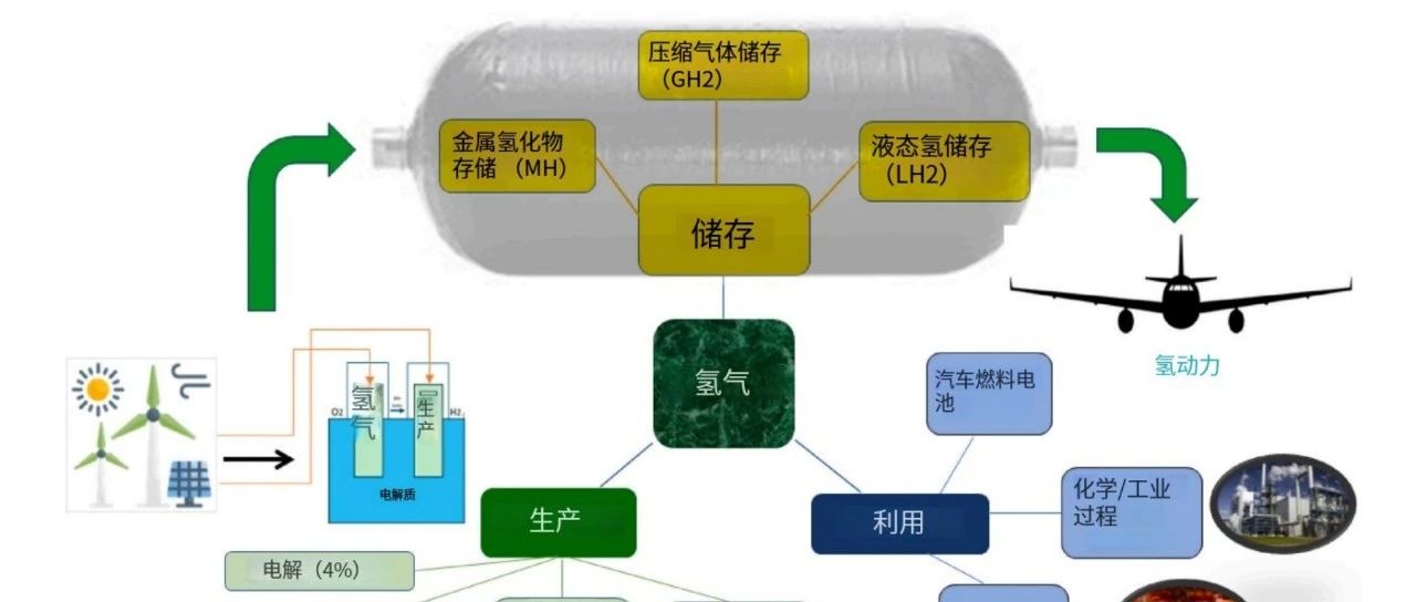 氢能产业的三重困境：成本、环保与技术的挑战