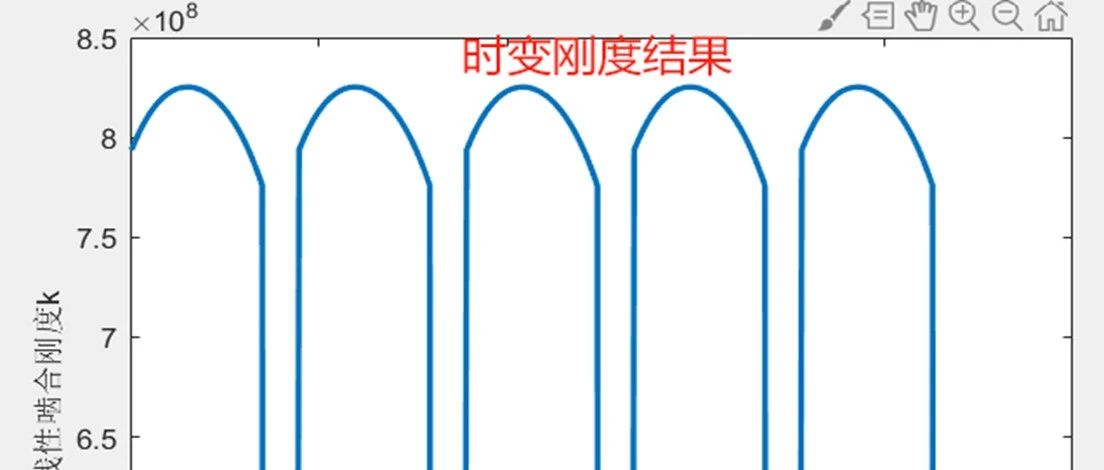 1-283基于matlab的石川公式法的齿轮时变啮合刚度计算程序