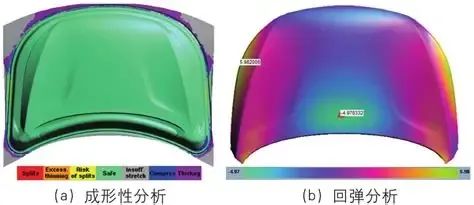 铝合金汽车发动机罩外板冲压成形规律研究_金属加工__汽车制造网