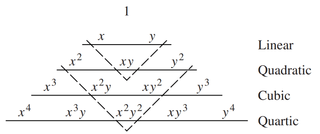 pascal's triangle
