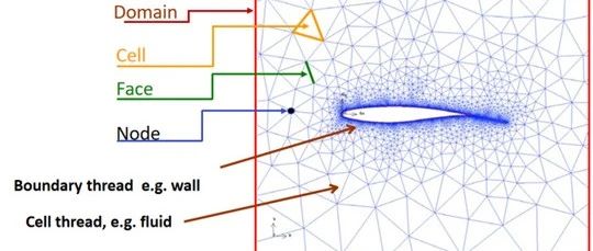 Ansys Fluent UDF（1）：初识UDF