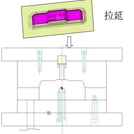 拉延与翻边整形的区别