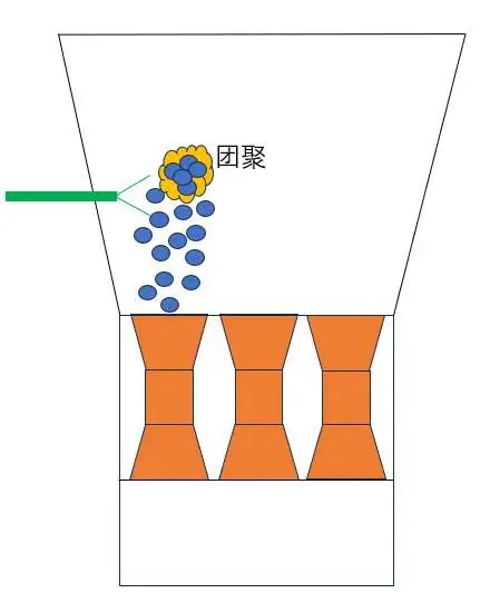 图表, 漏斗图AI 生成的内容可能不正确。