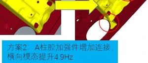 汽车NVH 传递函数及安装点动刚度优化实操