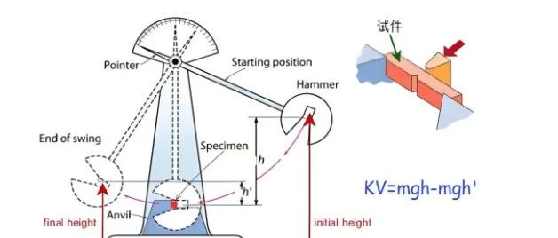 材料的9种力学性能衡量指标和测量方法