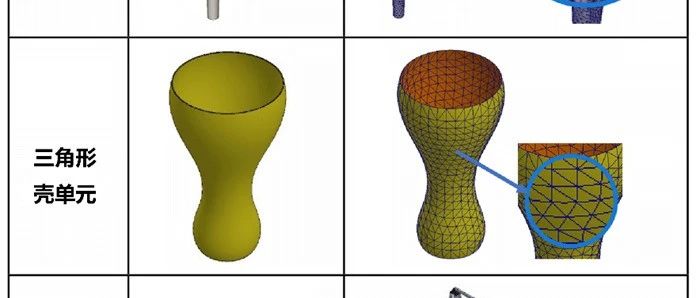 SolidWorks Simulation 入门教程（1）：Simulation简介