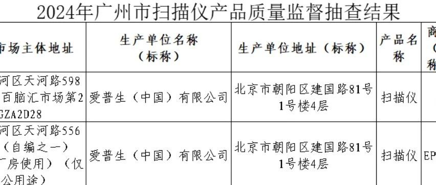 广州市碎纸机产品、扫描仪产品质量监督抽查结果发布 电磁兼容项目均合格！