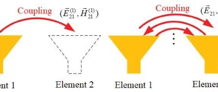 小偶极子互耦效应