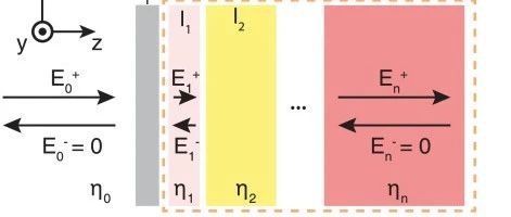 分层介质中的混合矩阵方法（Hybrid Matrix Method）