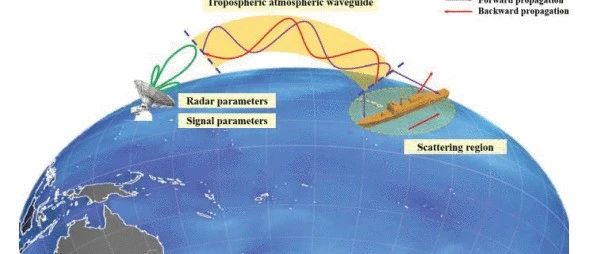 海面目标在超视距下监测
