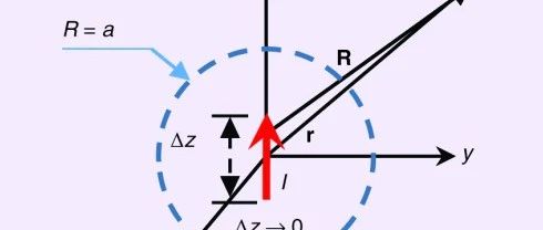 电小天线（ESA）的带宽
