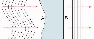 超表面--近场多波束控制