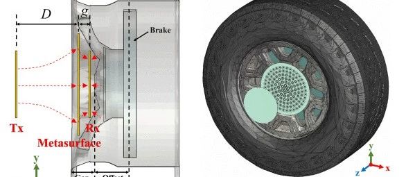 超材料超表面--电动汽车无线充电的效率增强研究