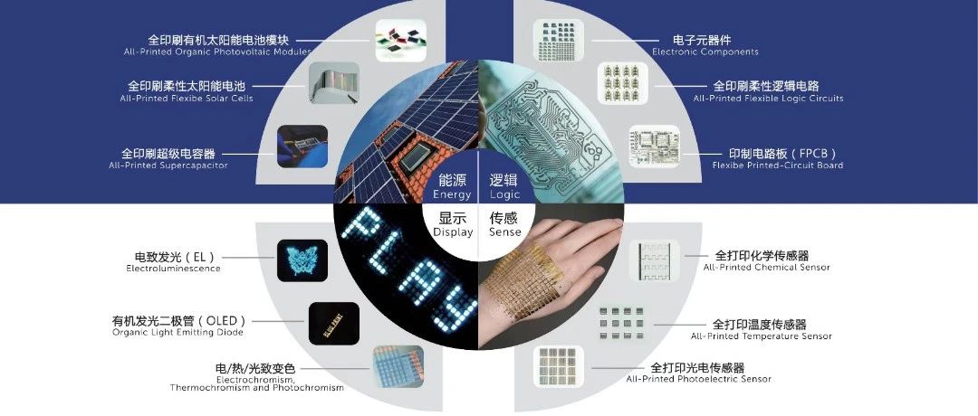 印刷与柔性电子自主品牌一站式解决方案！！