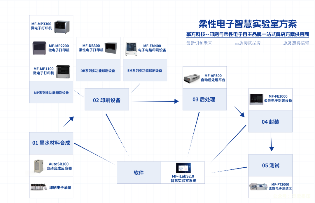 编组 9.png