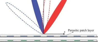 移相器(Phase Shifter)简介
