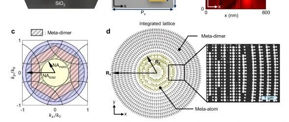 超表面的衍射机制以及数字编码超表面