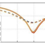 磁电偶极子滤波天线的设计