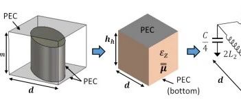 全金属超材料器件