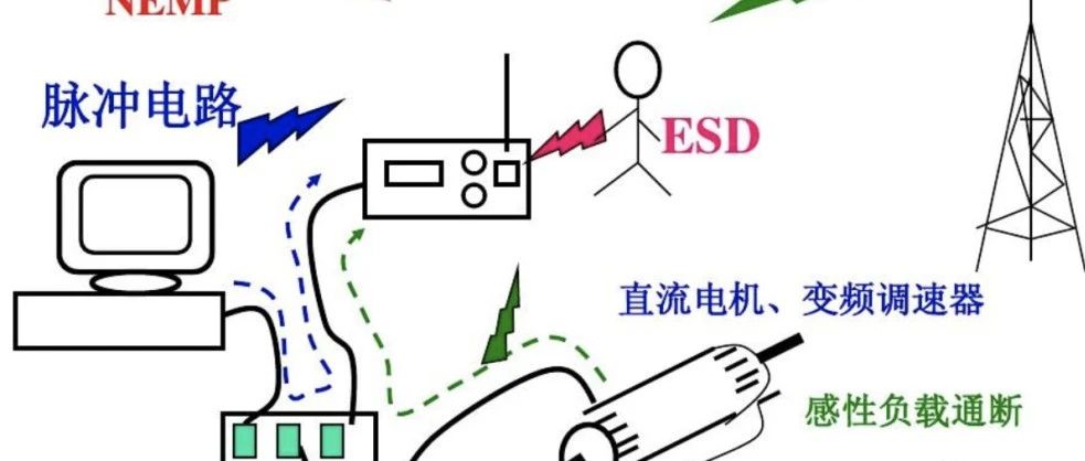搞硬件总被EMC卡住？牛人总结的EMC小知识帮了大忙！（收藏了）