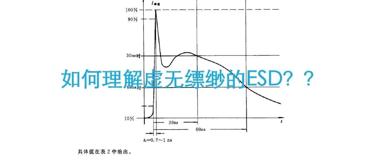 如何理解虚无缥缈的ESD