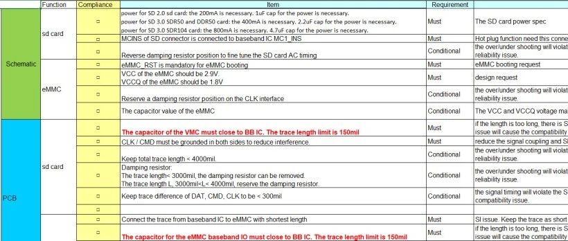 原理图画错了，领导让我2个月走人。。
