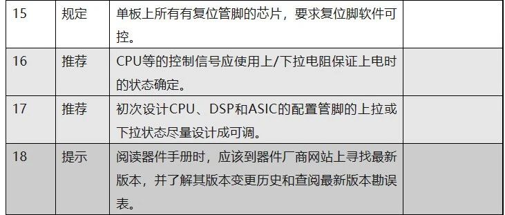 ZTE某开发部硬件设计规范