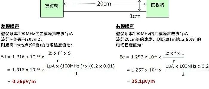 EMC传导发射中，什么是差模噪声与共模噪声？