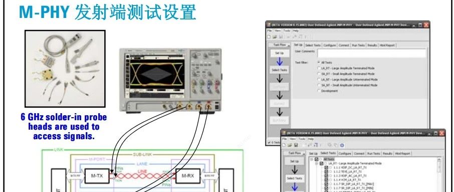 MIPI的测试测量技术--Agilent