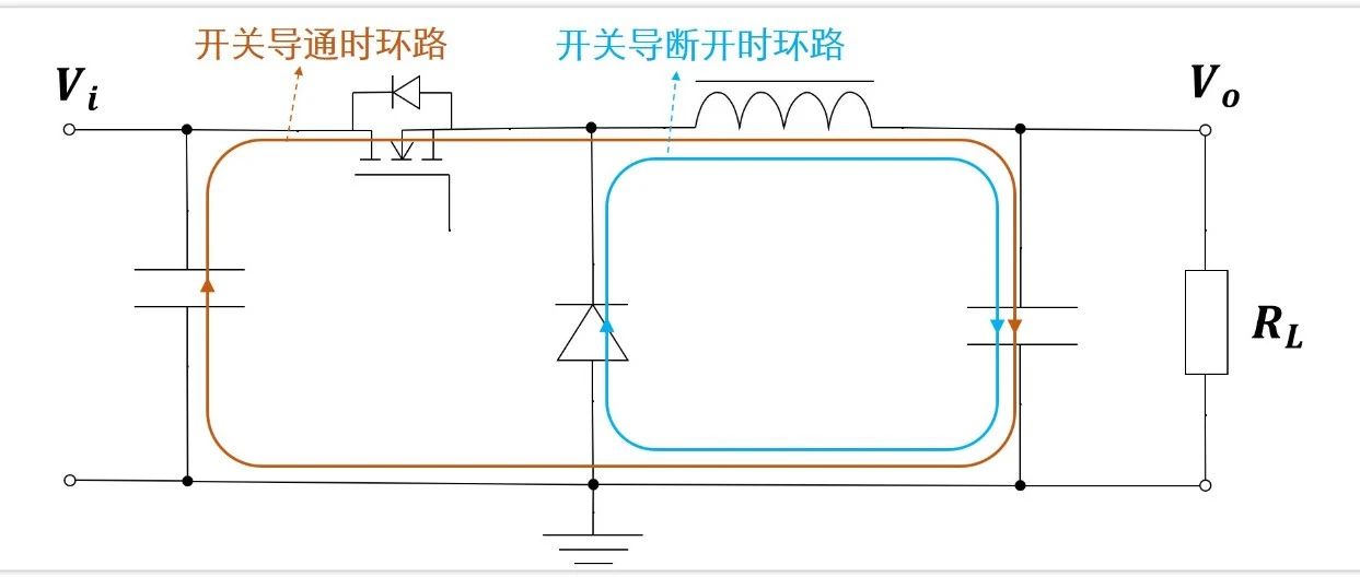 DCDC的Layout终极奥义