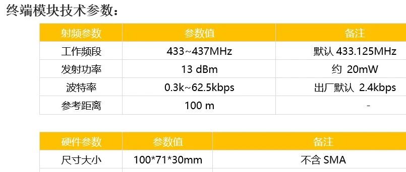 物联网实战项目
