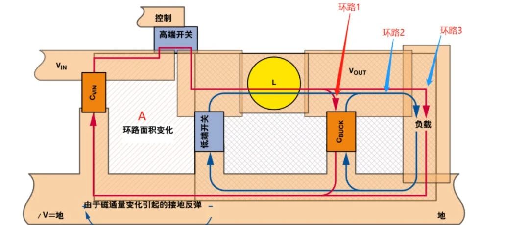 案例分享|地弹现象导致DCDC电源芯片工作不正常