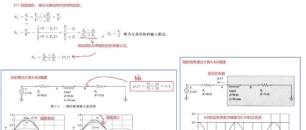 一图概述反射系数S11的含义