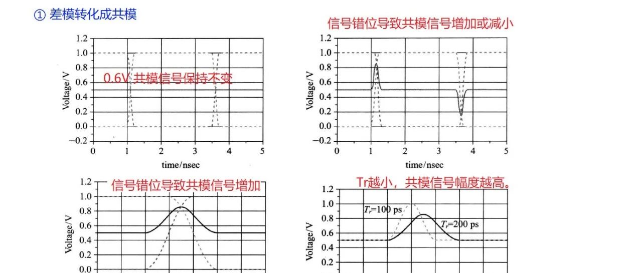 一图概述差模和共模信号如何相互转化