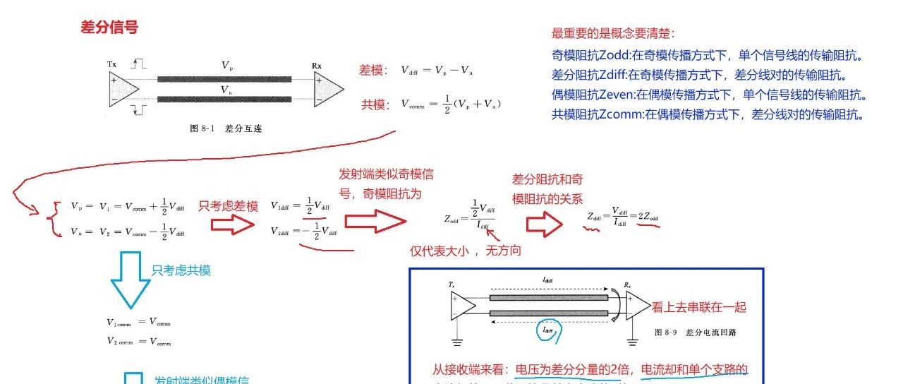 一图概述差分信号中的阻抗关系