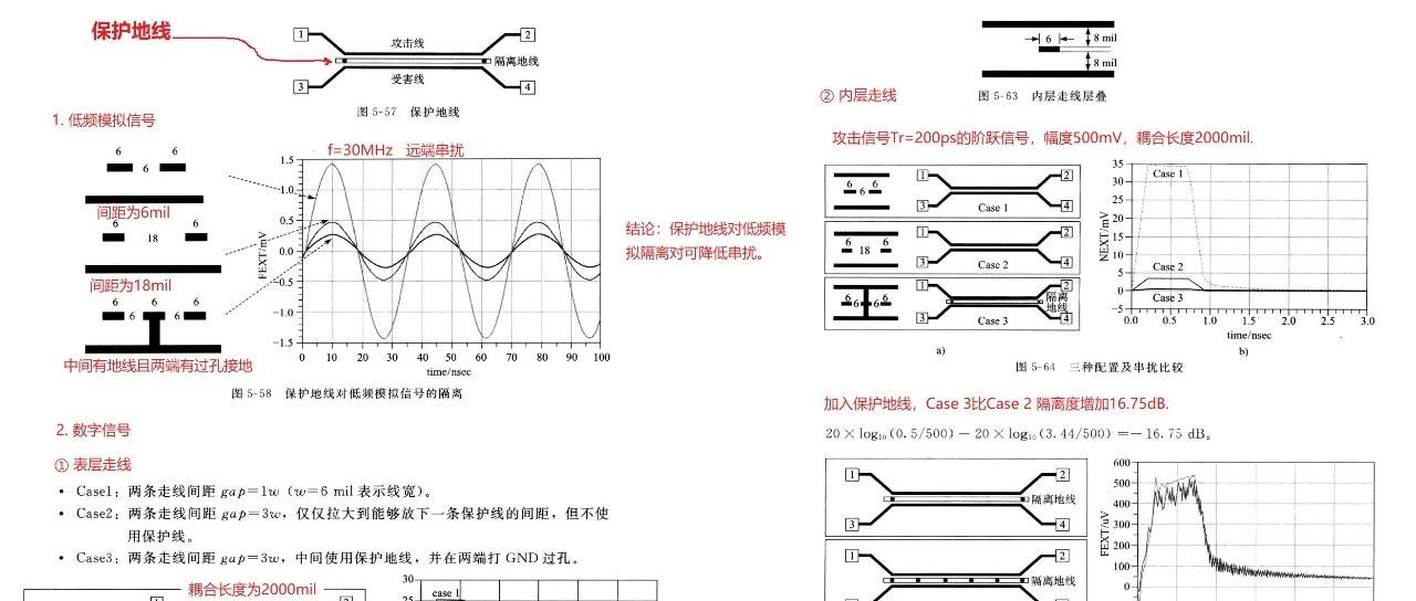 一图概述PCB地线隔离对串扰的影响