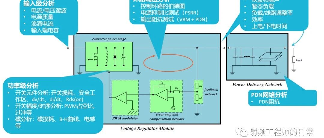 一图了解电源所有的测试项