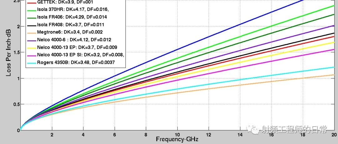 Intel 高速PCB叠层选择指南