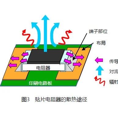 表面贴装电阻器的功率降额