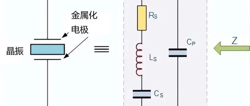什么是晶振？晶振是怎么制成的？晶振的内部结构，晶振的工作应用以及影响晶振频率相关的参数介绍