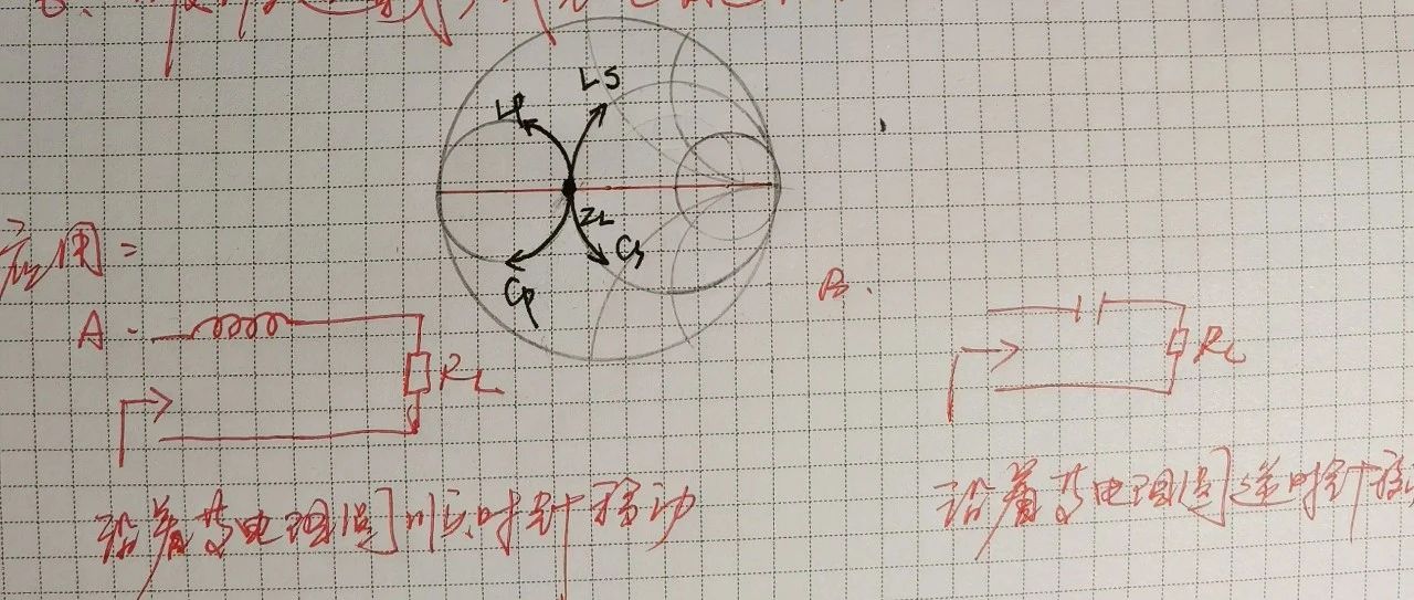 工程师笔记—史密斯圆图背景知识要点