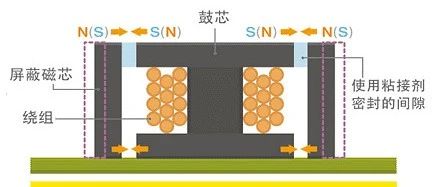 怎么解决电感啸叫问题？看高手一招搞定