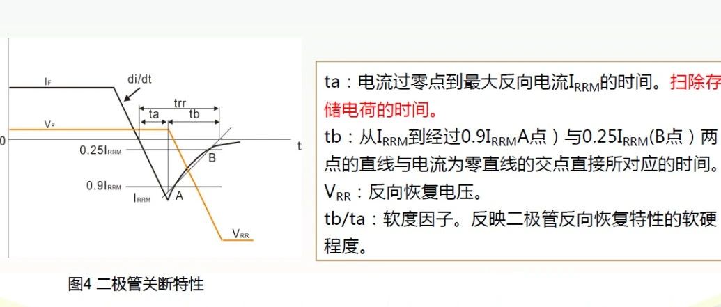 可能是最全的二极管损耗计算讲义
