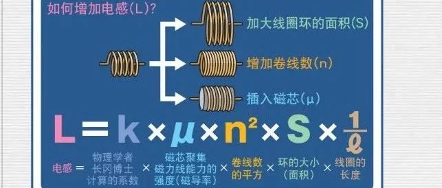 漫画科普--电感的前世今生