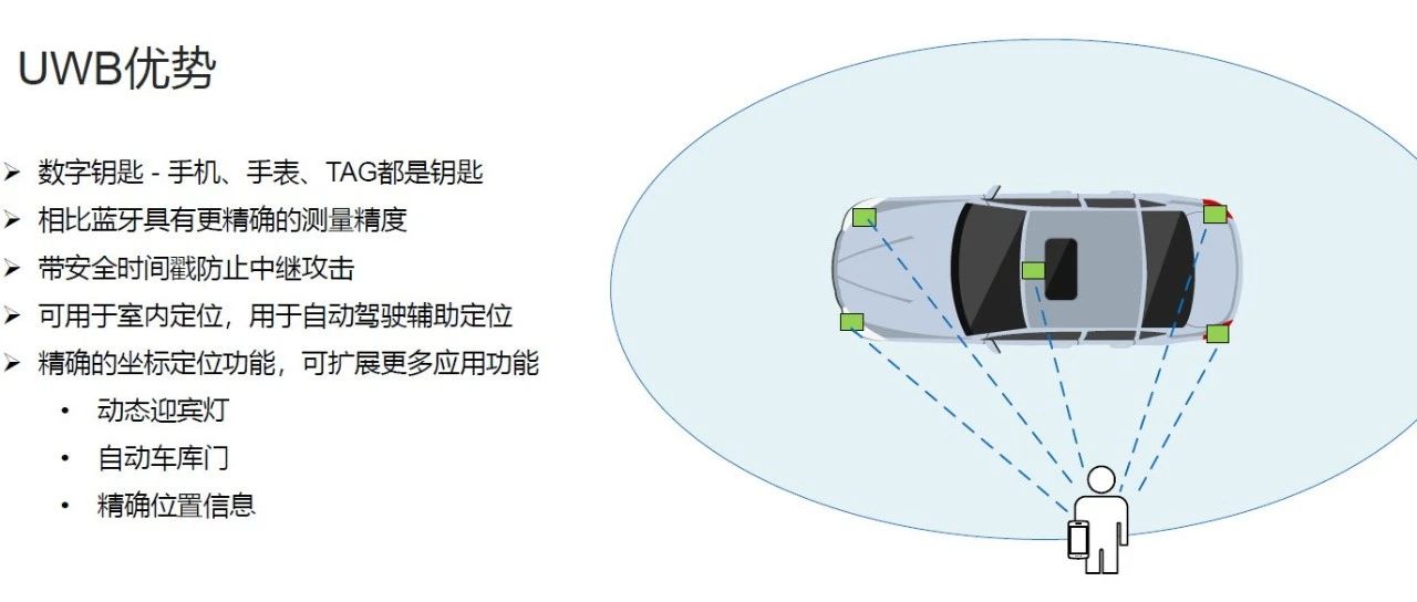 UWB 数字钥匙解决方案
