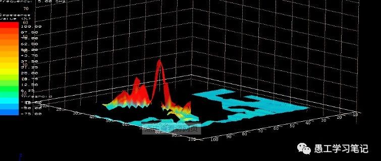 1小时学会PDN设计（二）