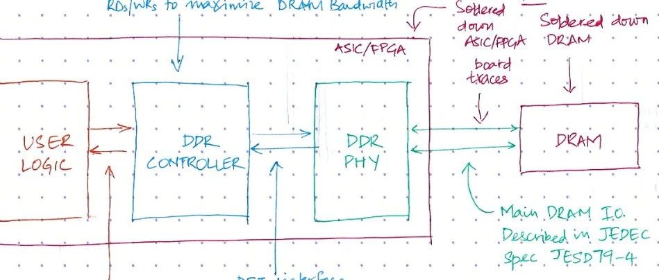 DDR4 SDRAM - Timing Parameters Cheat Sheet