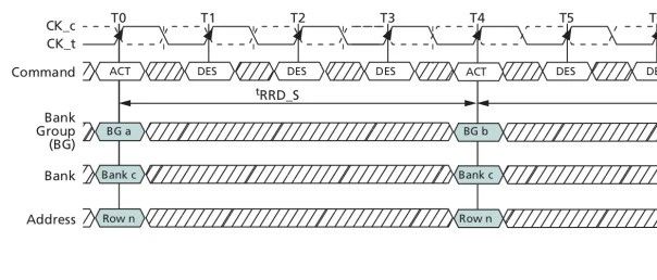 DDR4 SDRAM - Understanding Timing Parameters