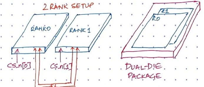 DDR4 SDRAM - Understanding the Basics