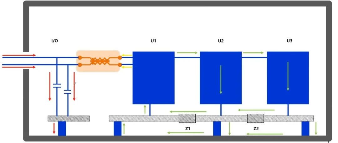 PCB辐射等效天线模型